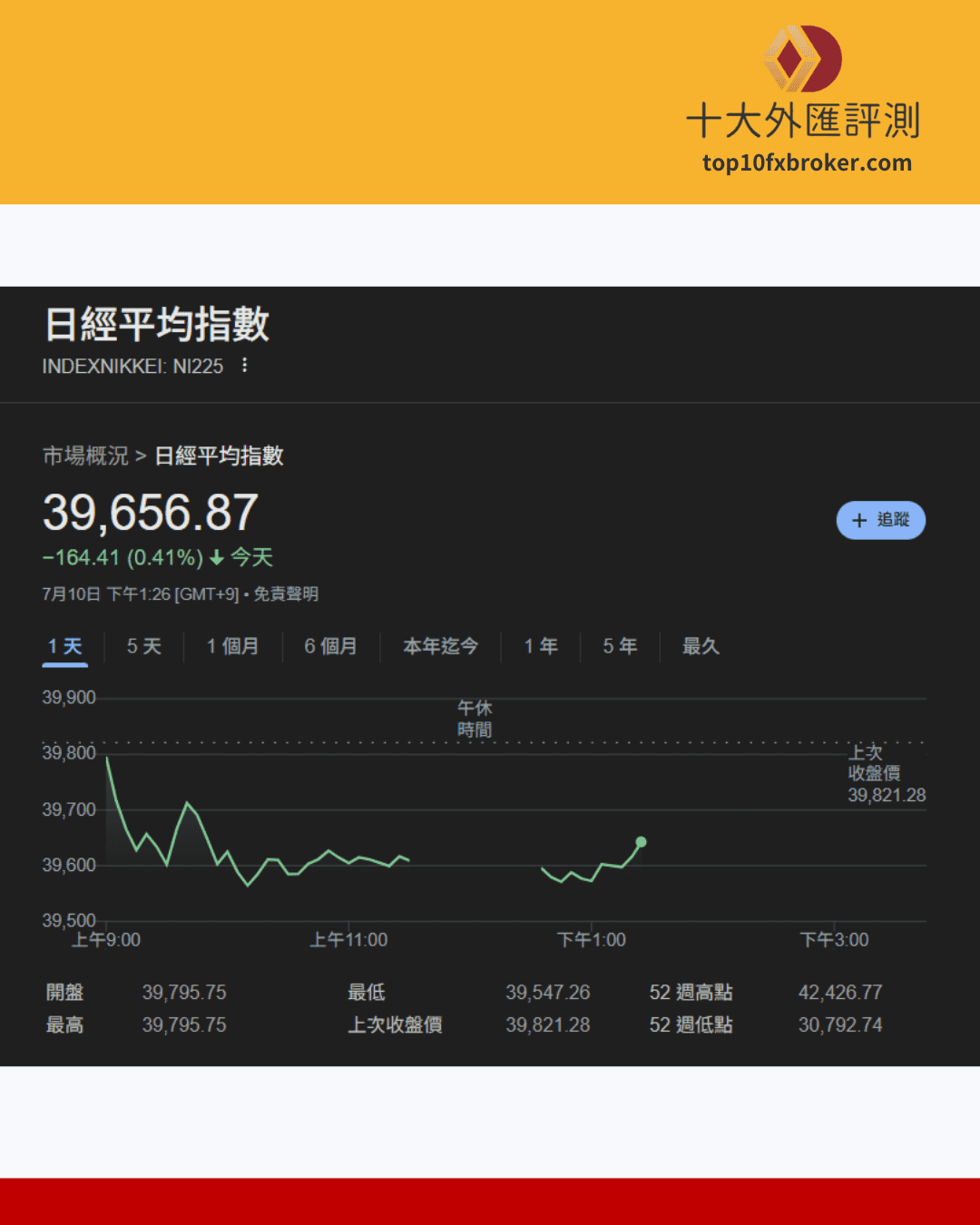日經指數