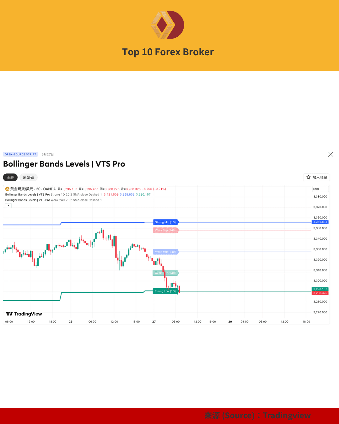 Bollinger Bands 指標走勢圖