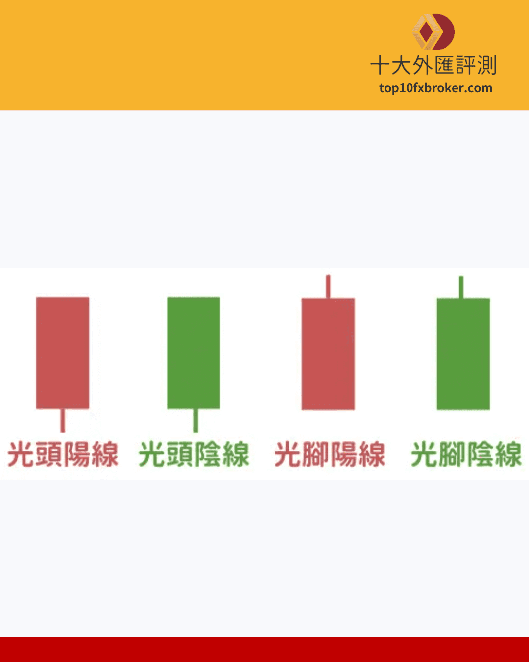 光頭光腳K線圖解