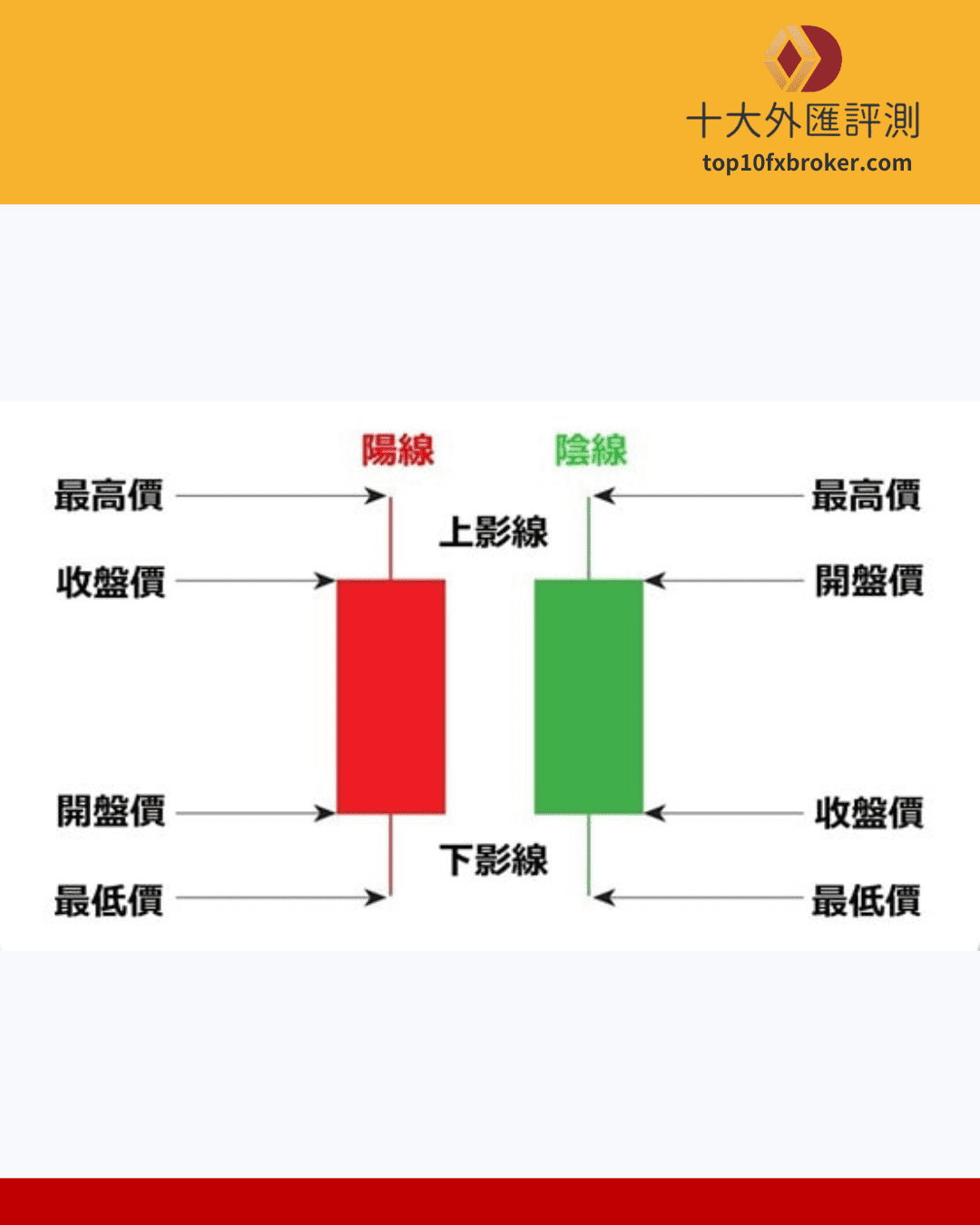 左邊的是紅K，右邊的是黑K