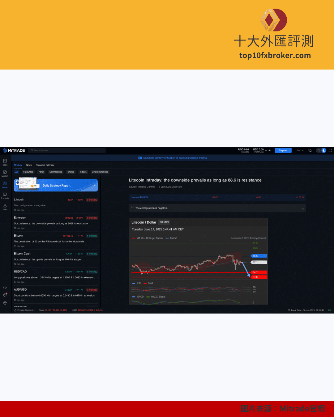 Mitrade 合法嗎示意圖（3）