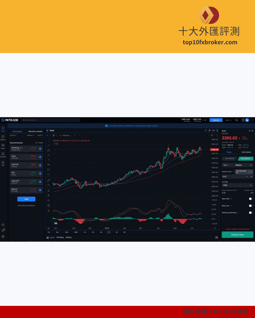 Mitrade 合法嗎示意圖（5）