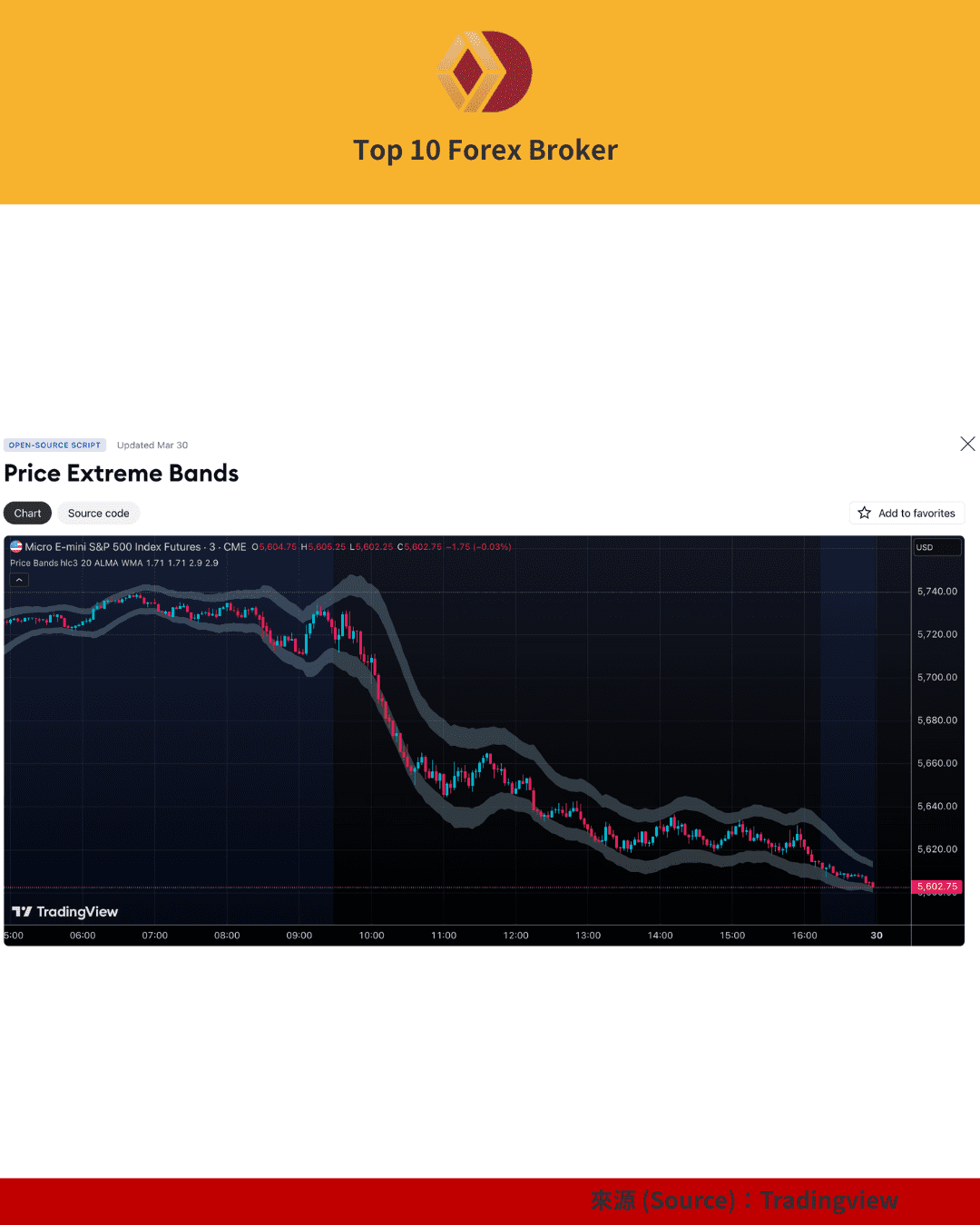 Price Extreme Bands 價格極端帶示範圖