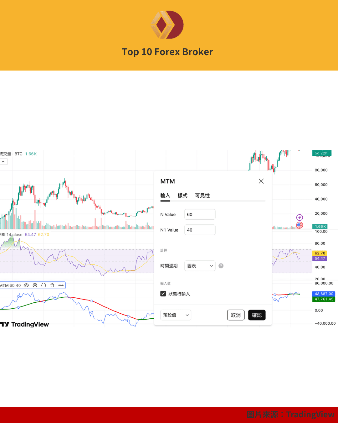 TradingView 動量指標參數設定