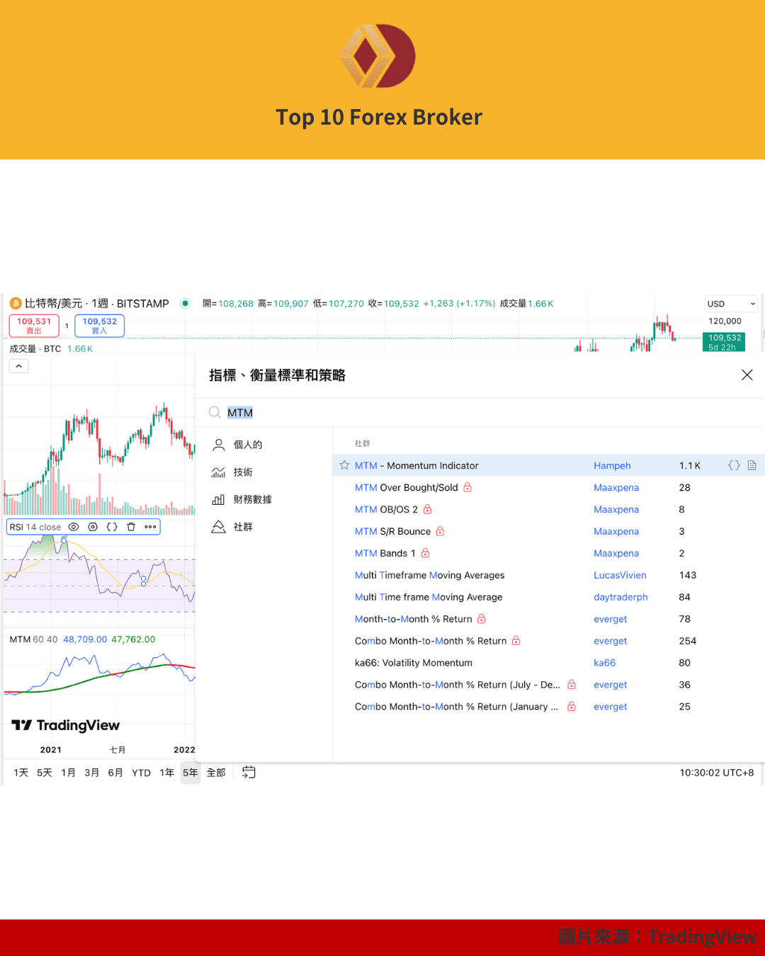 TradingView 設定動量指標