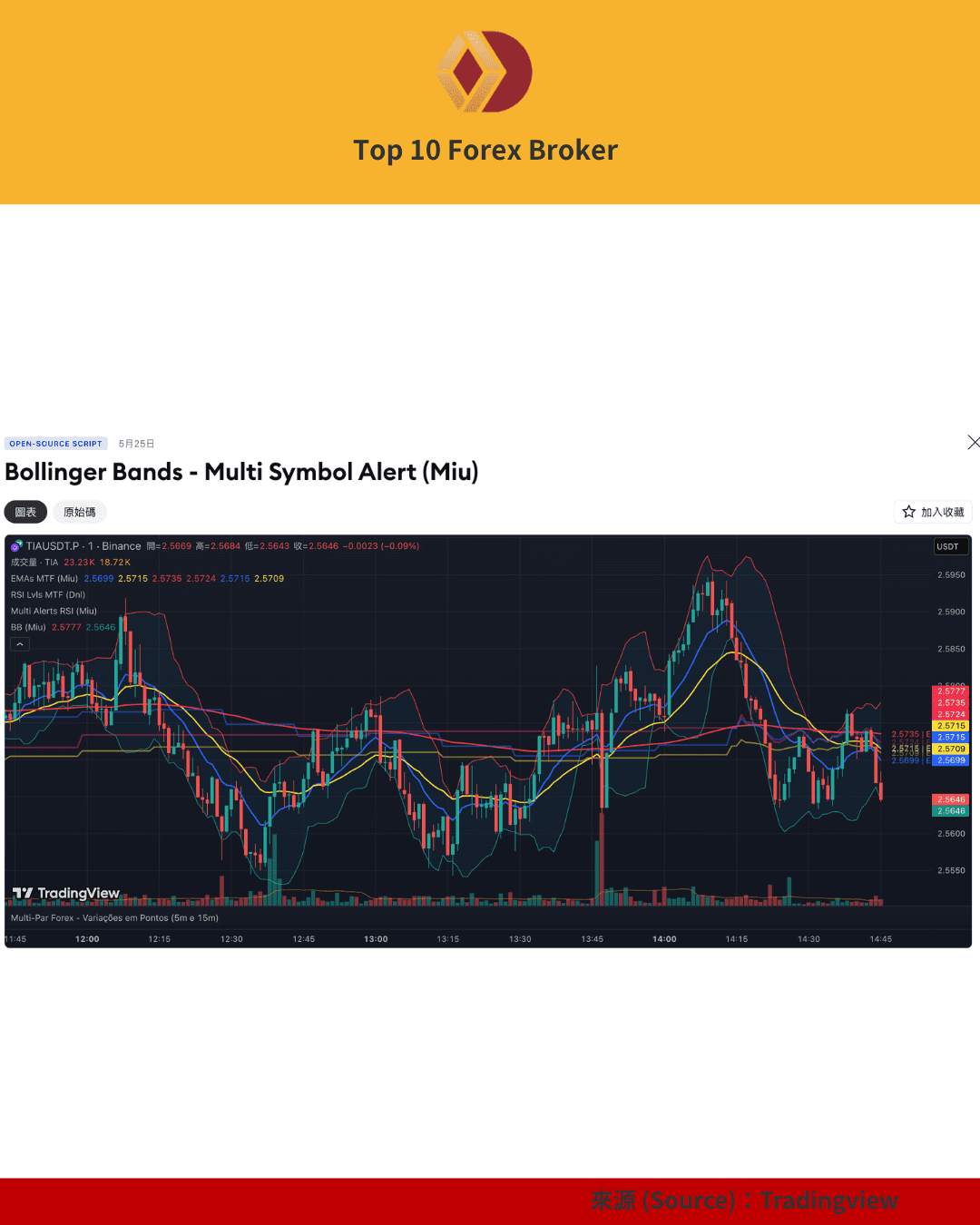 布林通道多幣種走勢圖