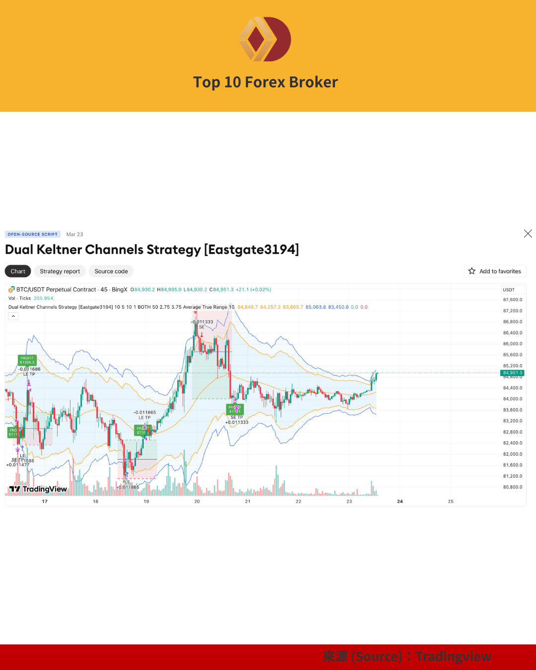 雙重肯特納通道策略示例