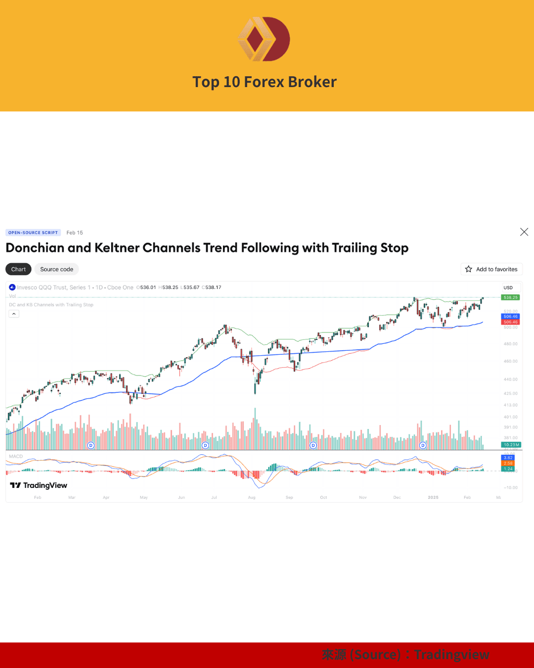 唐奇安通道與肯特納通道趨勢策略