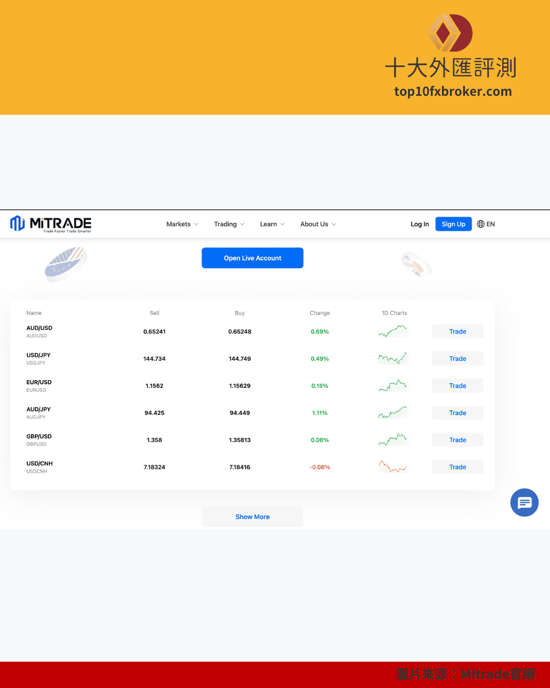  Mitrade 出金示意圖（2）