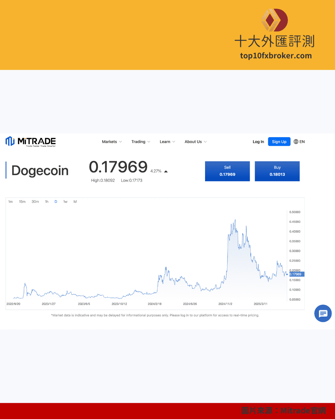 Mitrade詐騙示意圖（3）