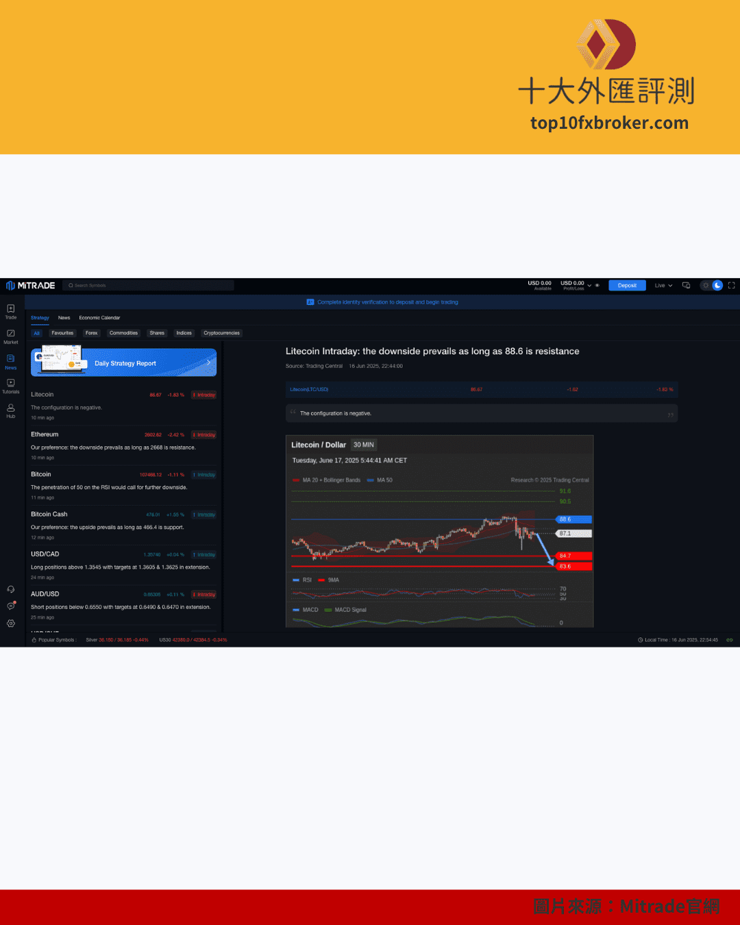 Mitrade詐騙示意圖（6）