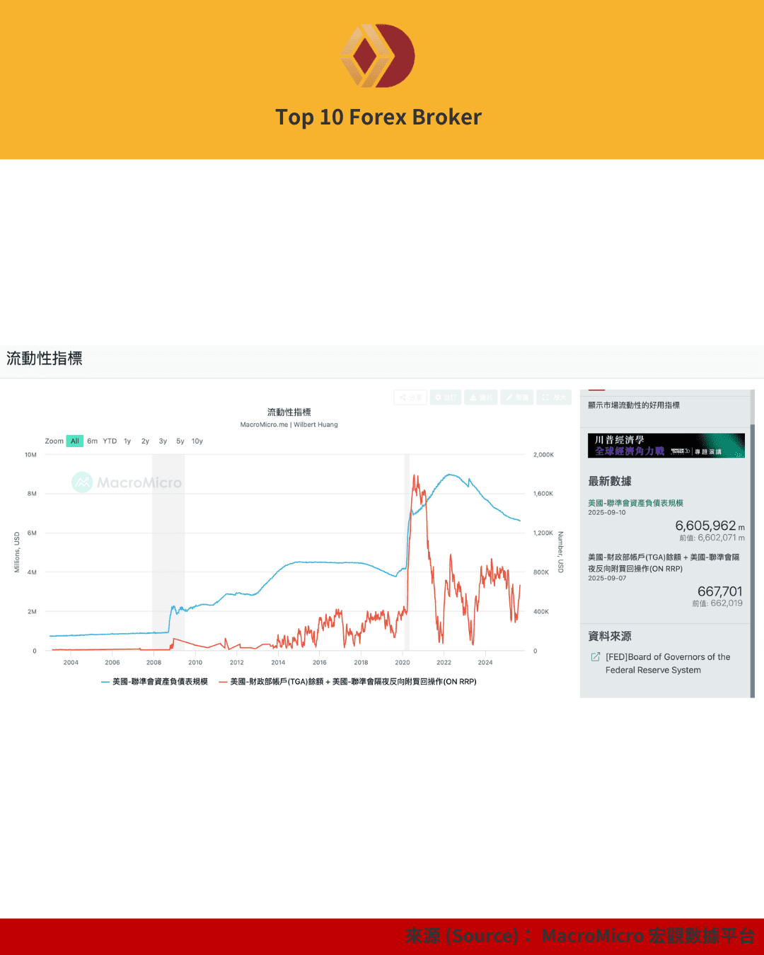 流動性指標走勢圖