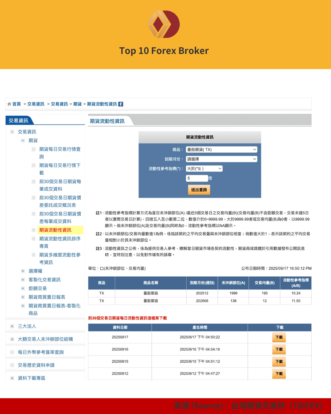 台灣期貨交易所期貨流動性資訊查詢系統介面