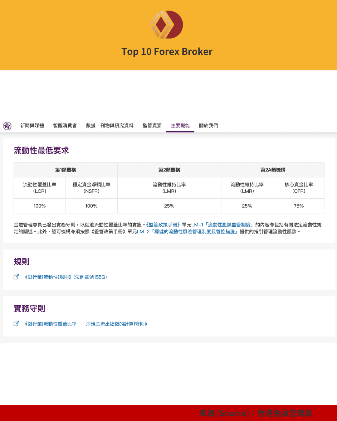 金管會流動性最低要求指標表格