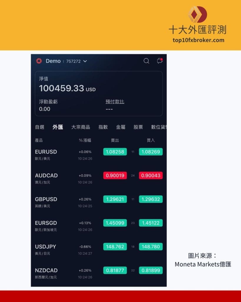 十萬美元的模擬帳號