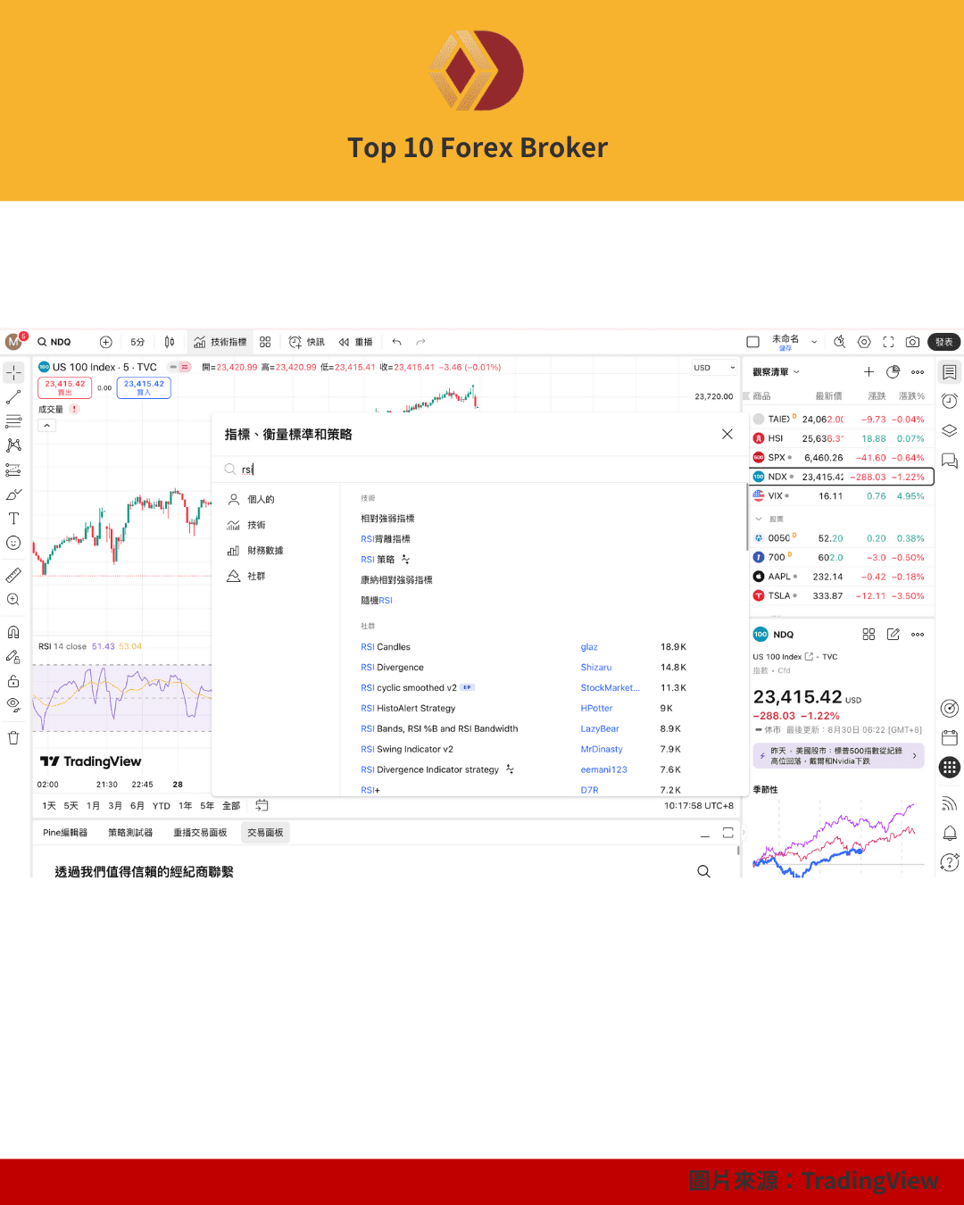 TradingView 設置 RSI
