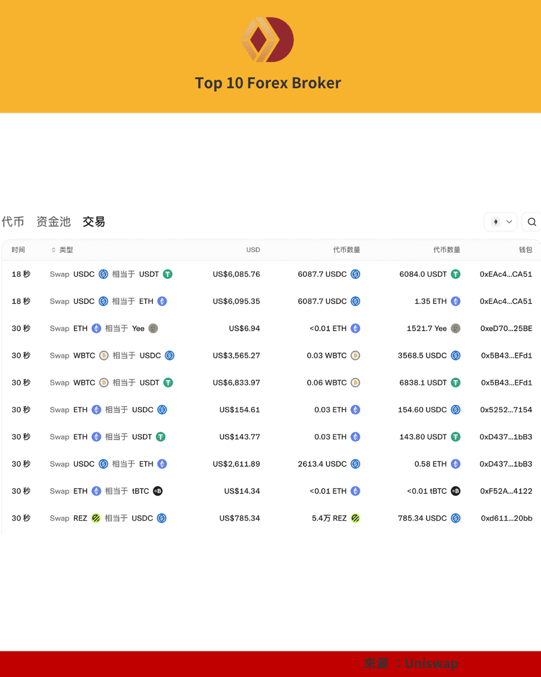 Uniswap 平台即時交易紀錄畫面