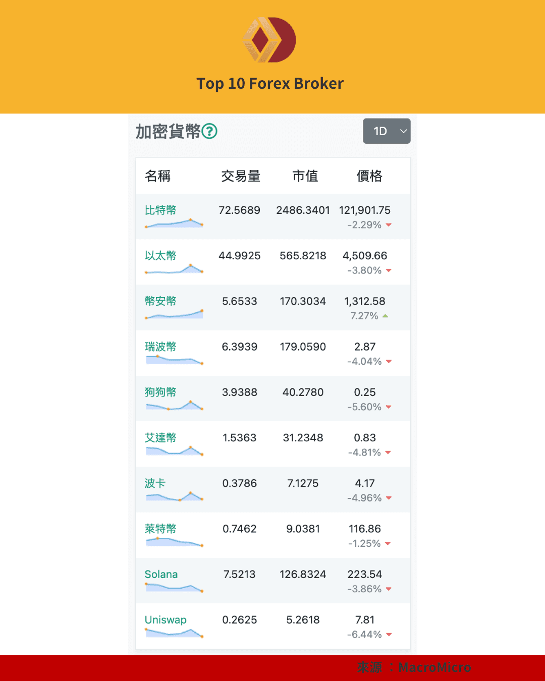 加密貨幣最新價格