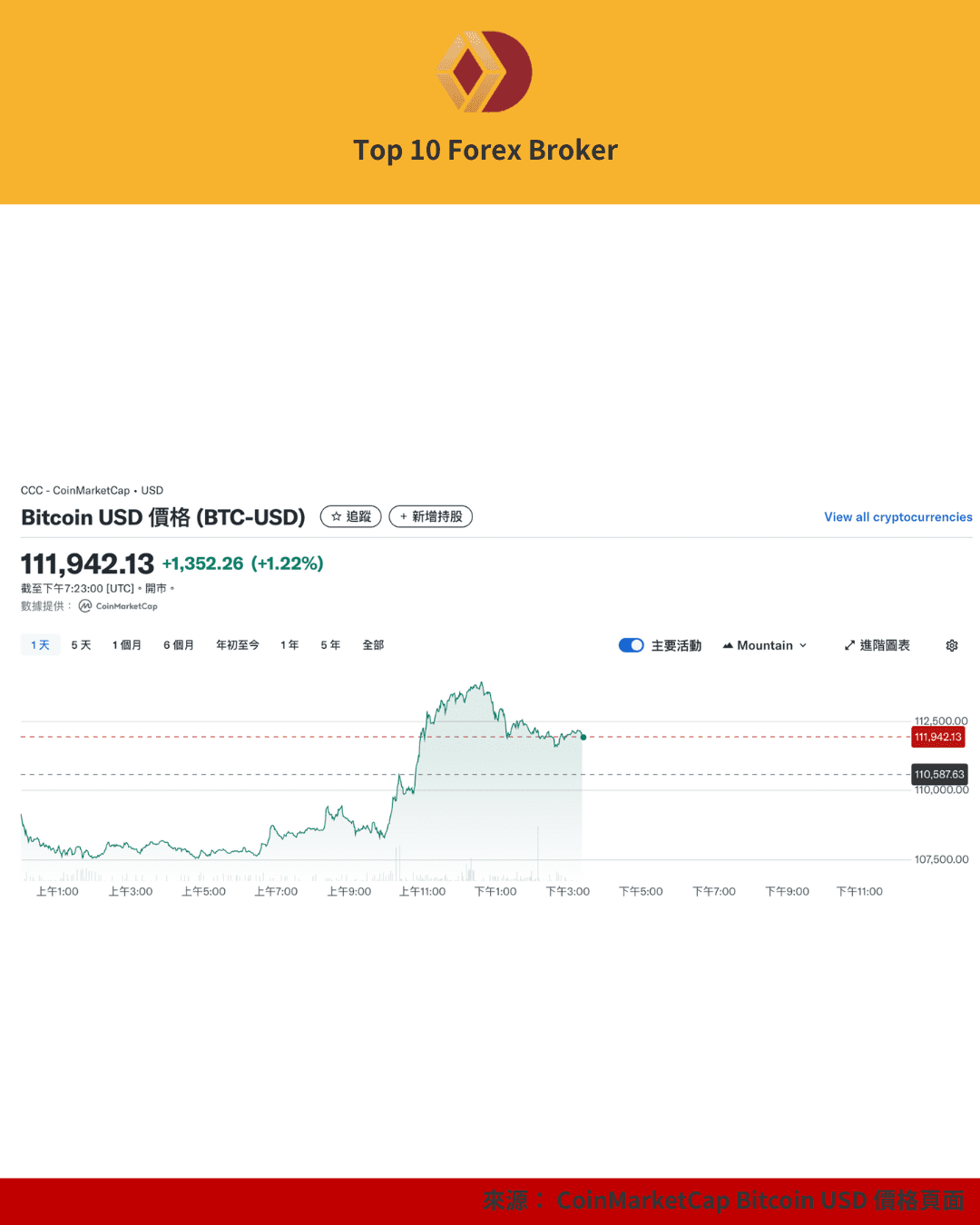 比特幣價格日線走勢圖