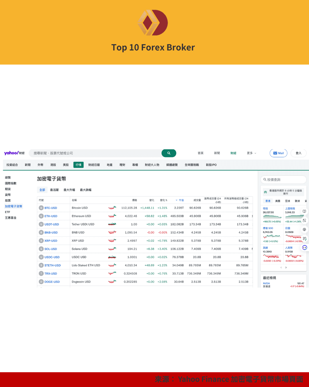 Yahoo 財經加密貨幣行情表