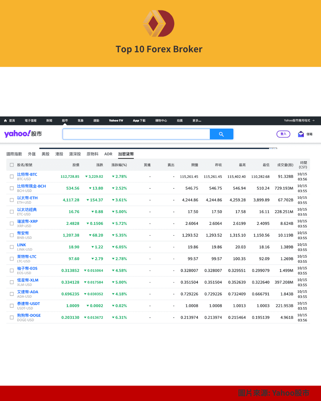 Yahoo股市的加密貨幣報價頁面
