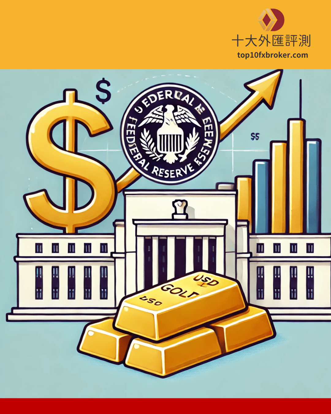 未來金價走勢示意圖（2）