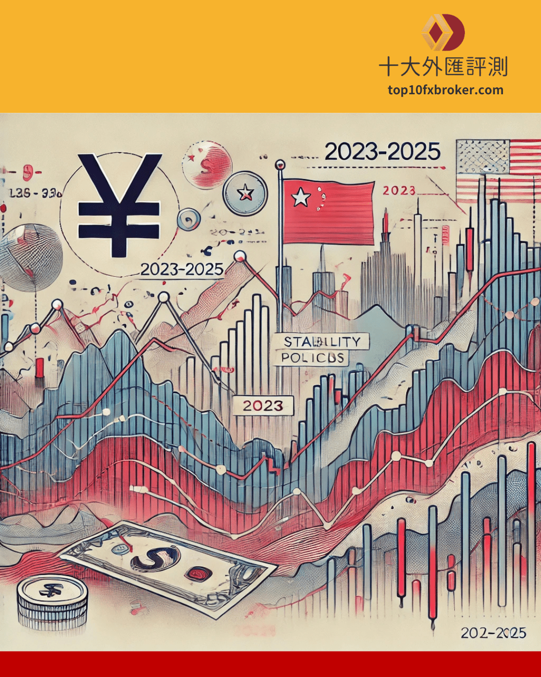 2023-2025 人民幣匯價走勢