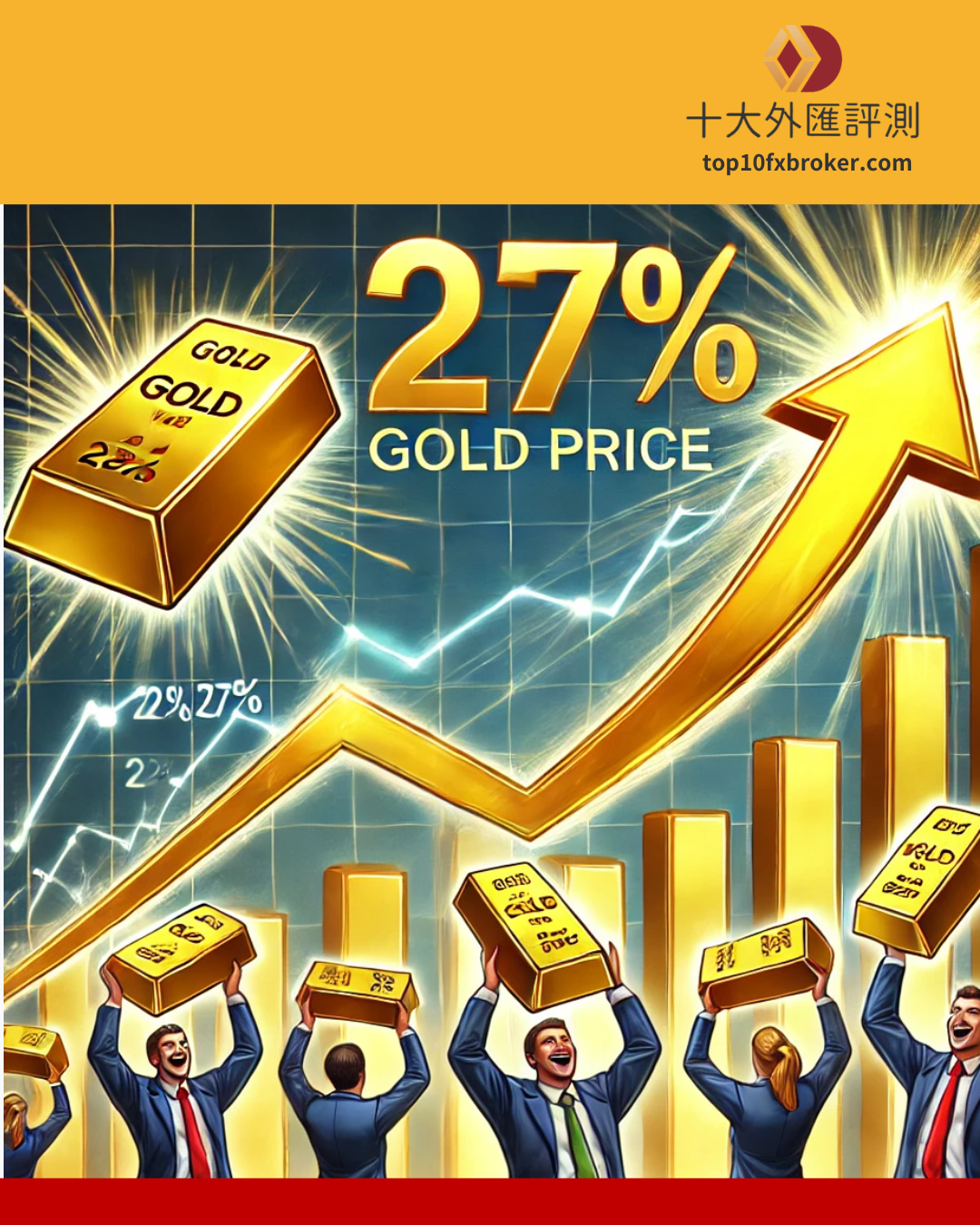 未來金價走勢示意圖（3）