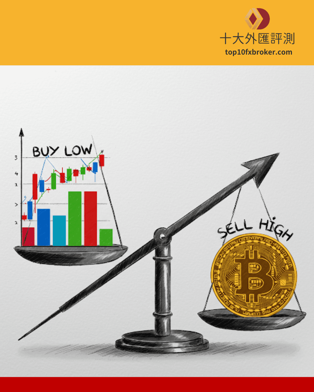 低買高賣示意圖（2）