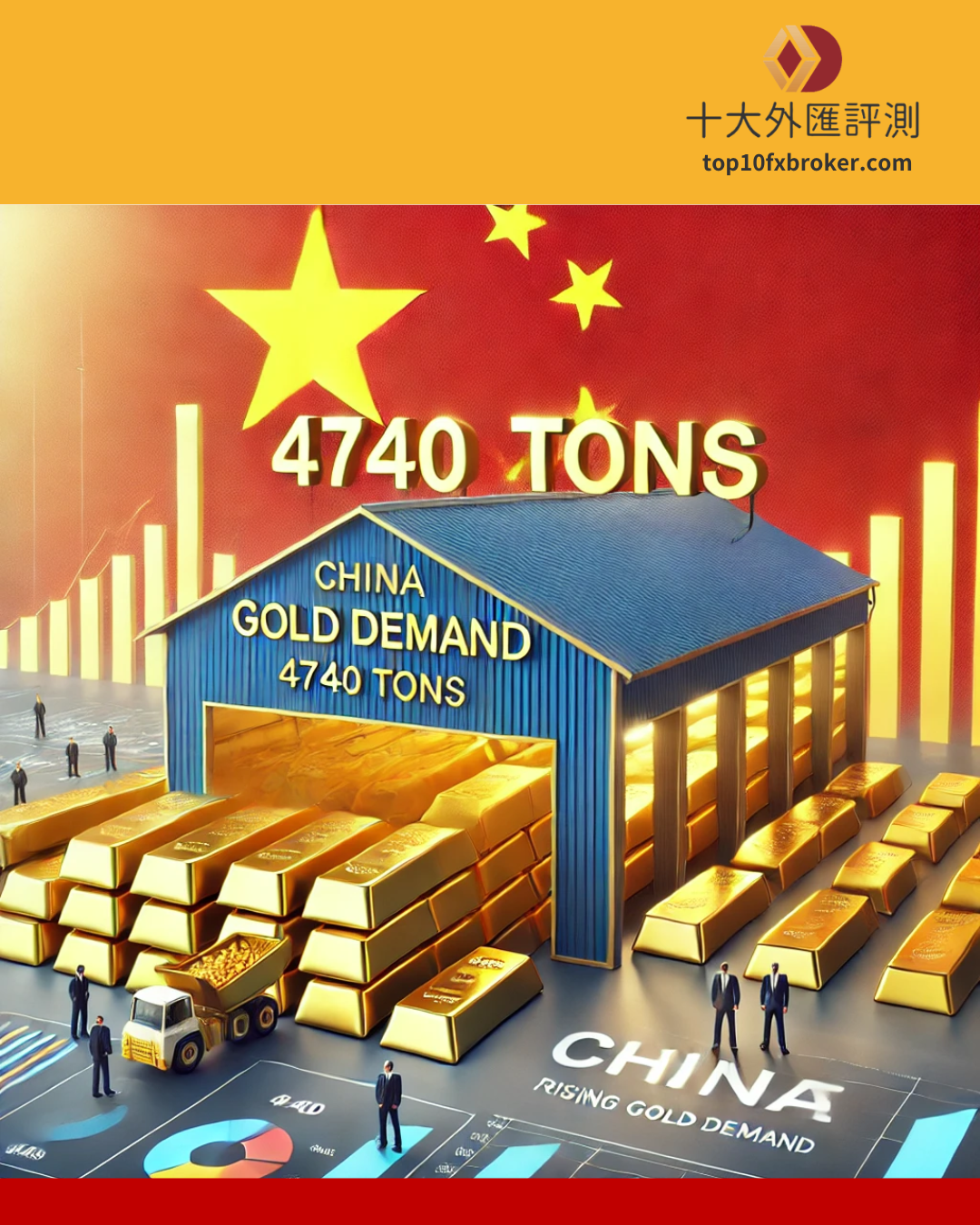 未來金價走勢示意圖（4）