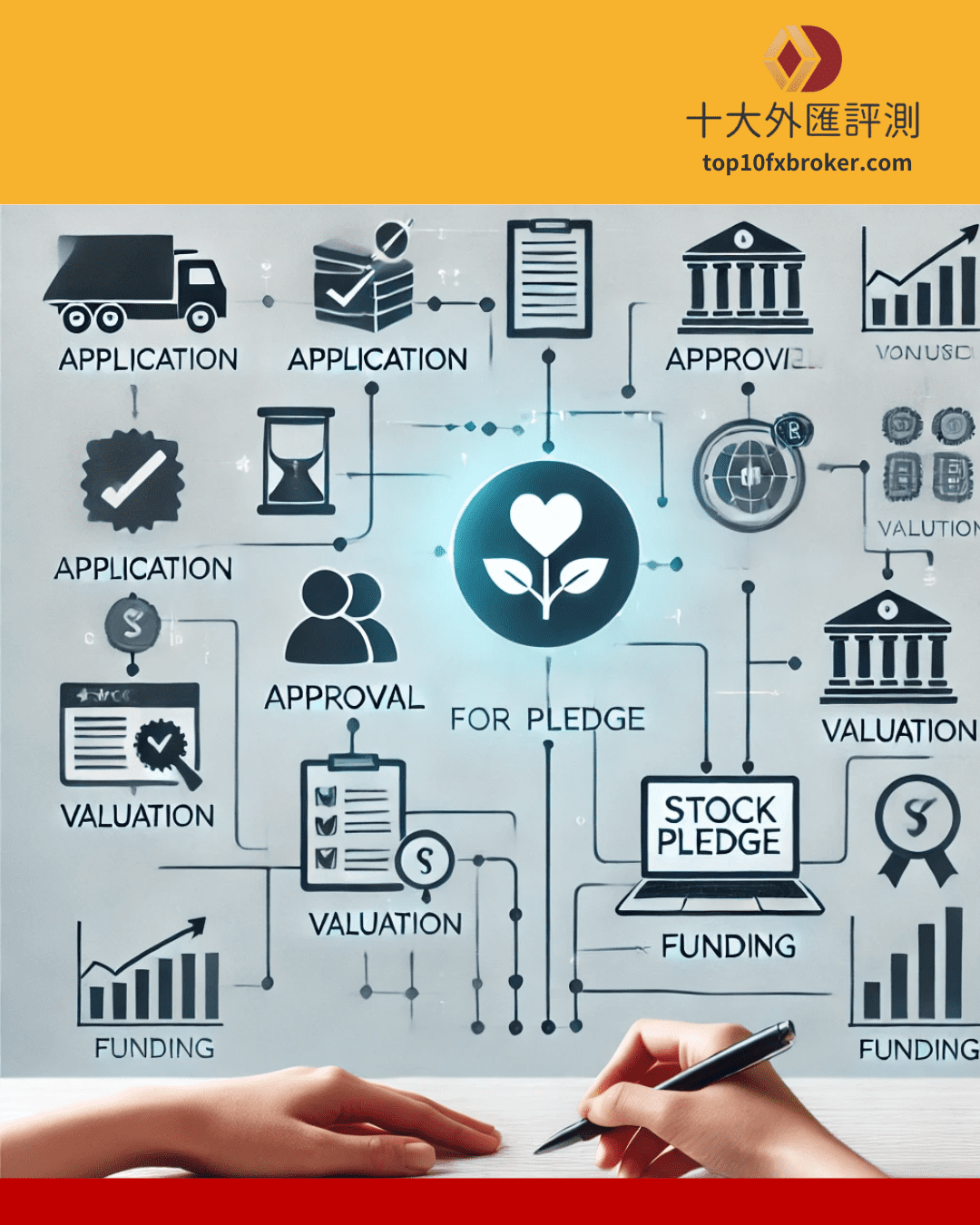 質押示意圖（5）