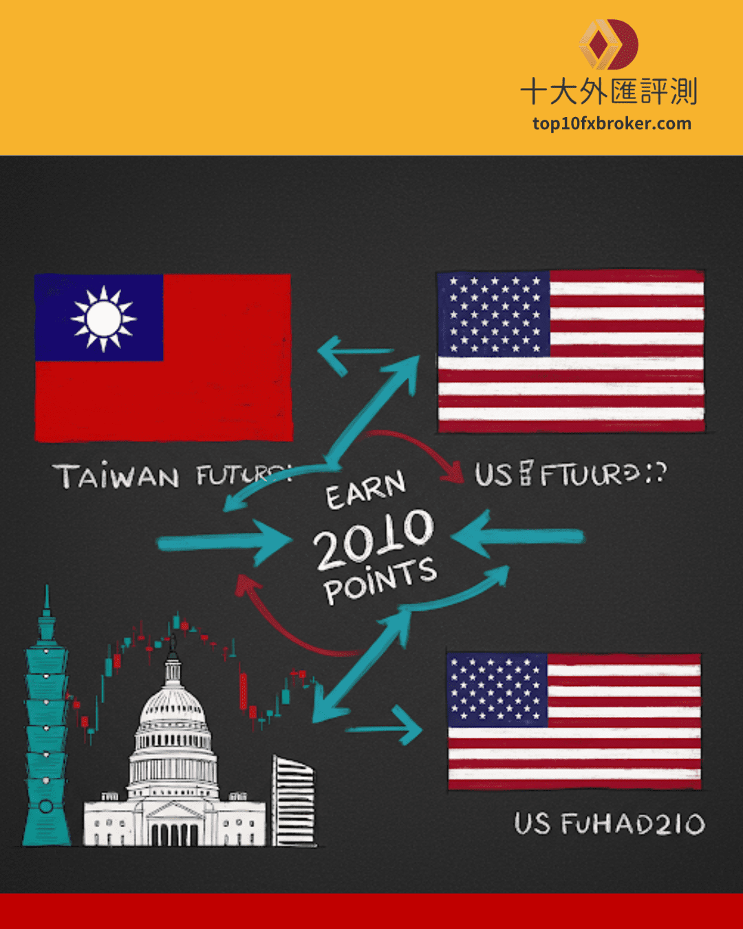 低買高賣示意圖（5）