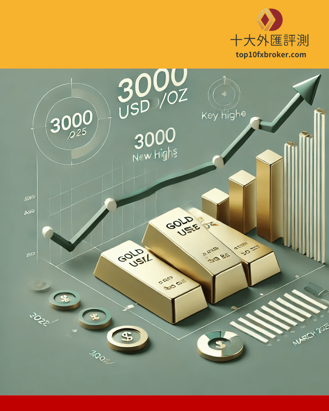 美金匯率示意圖（6）