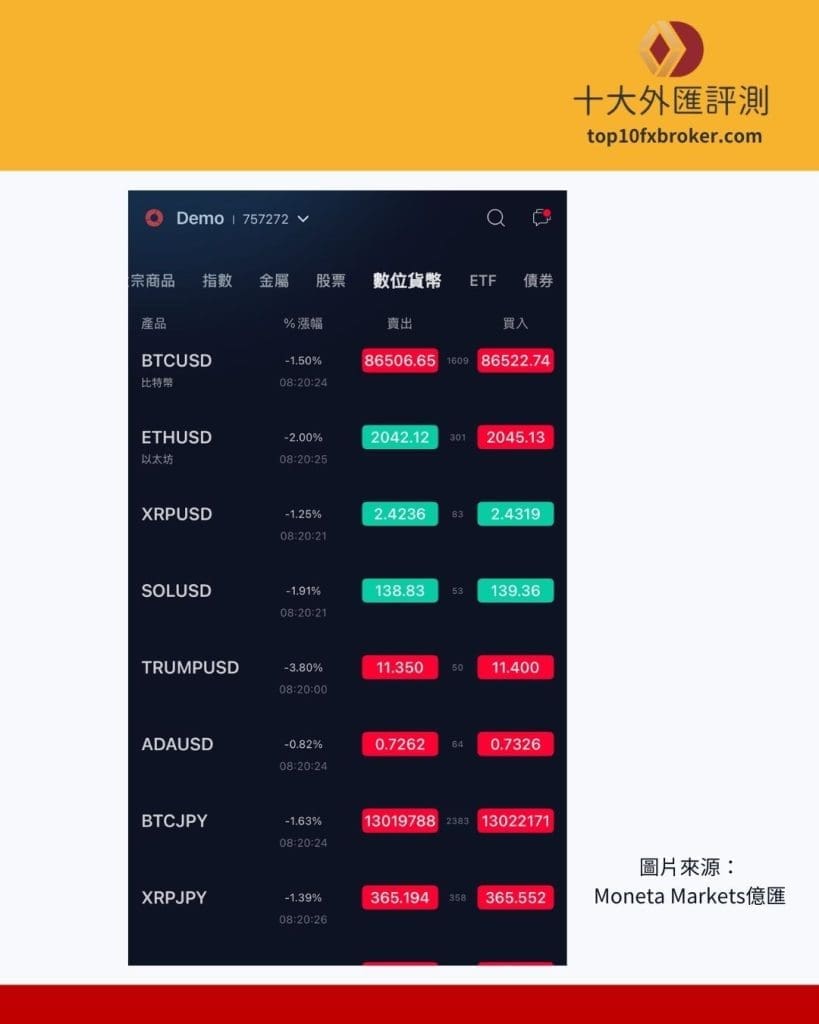 CFD可以交易加密貨幣