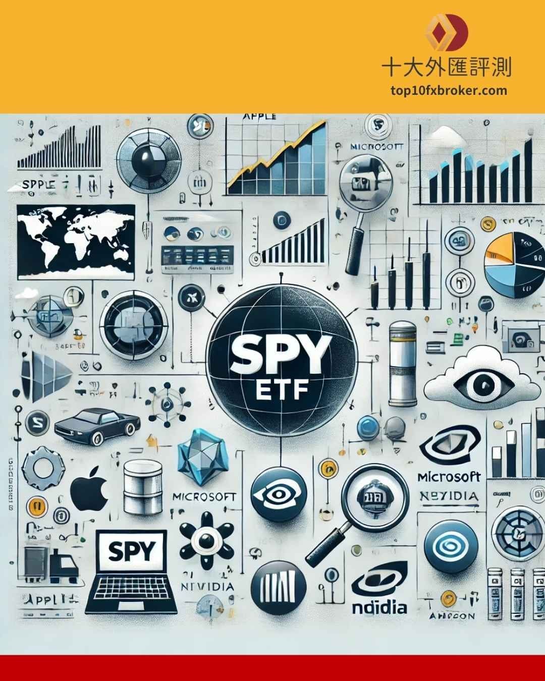 科技股佔SPY比重高