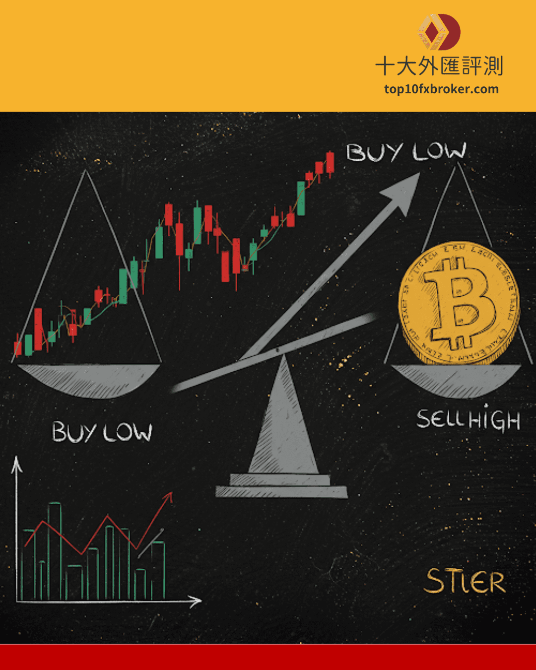 低買高賣示意圖（3）