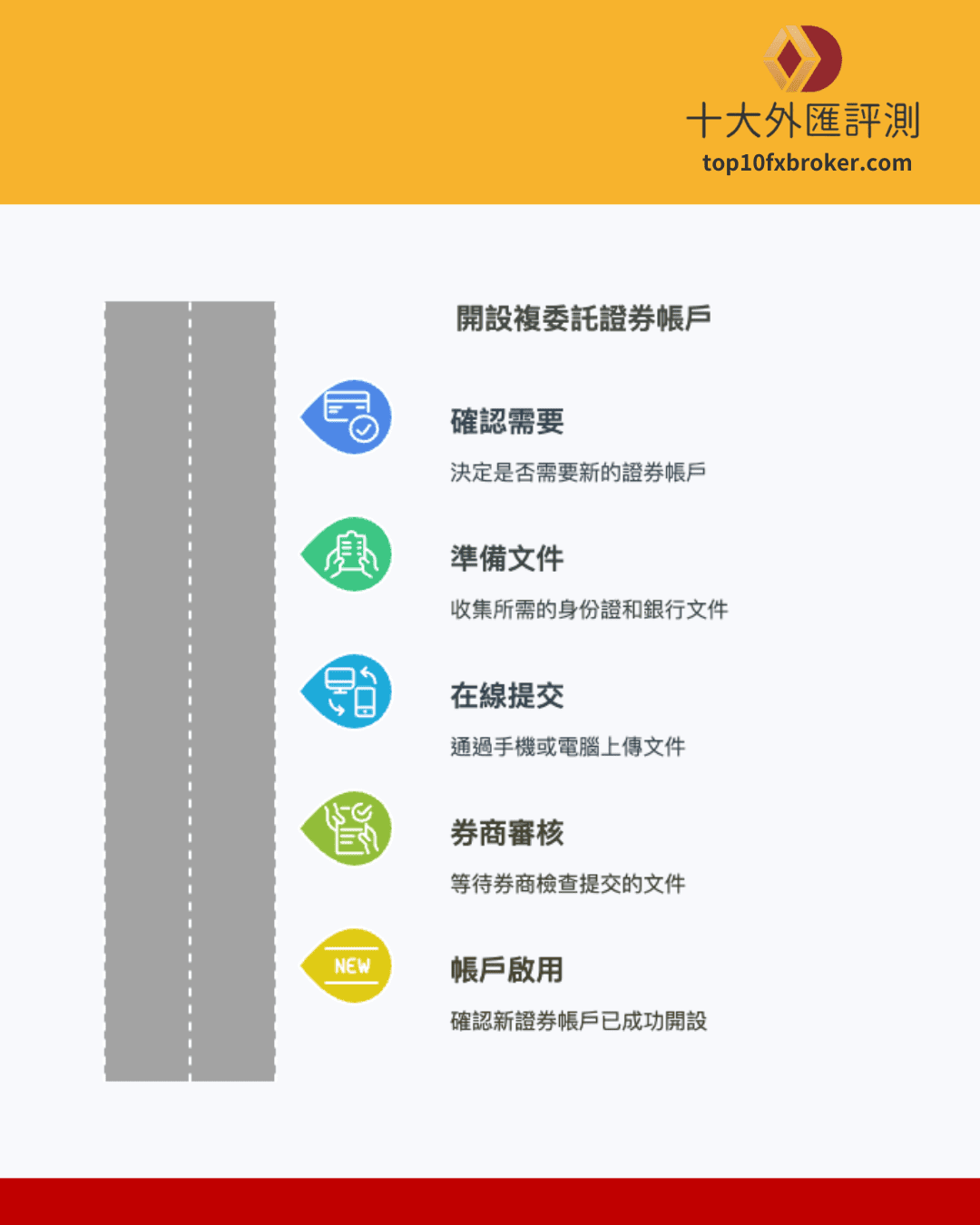 複委託帳戶開戶流程