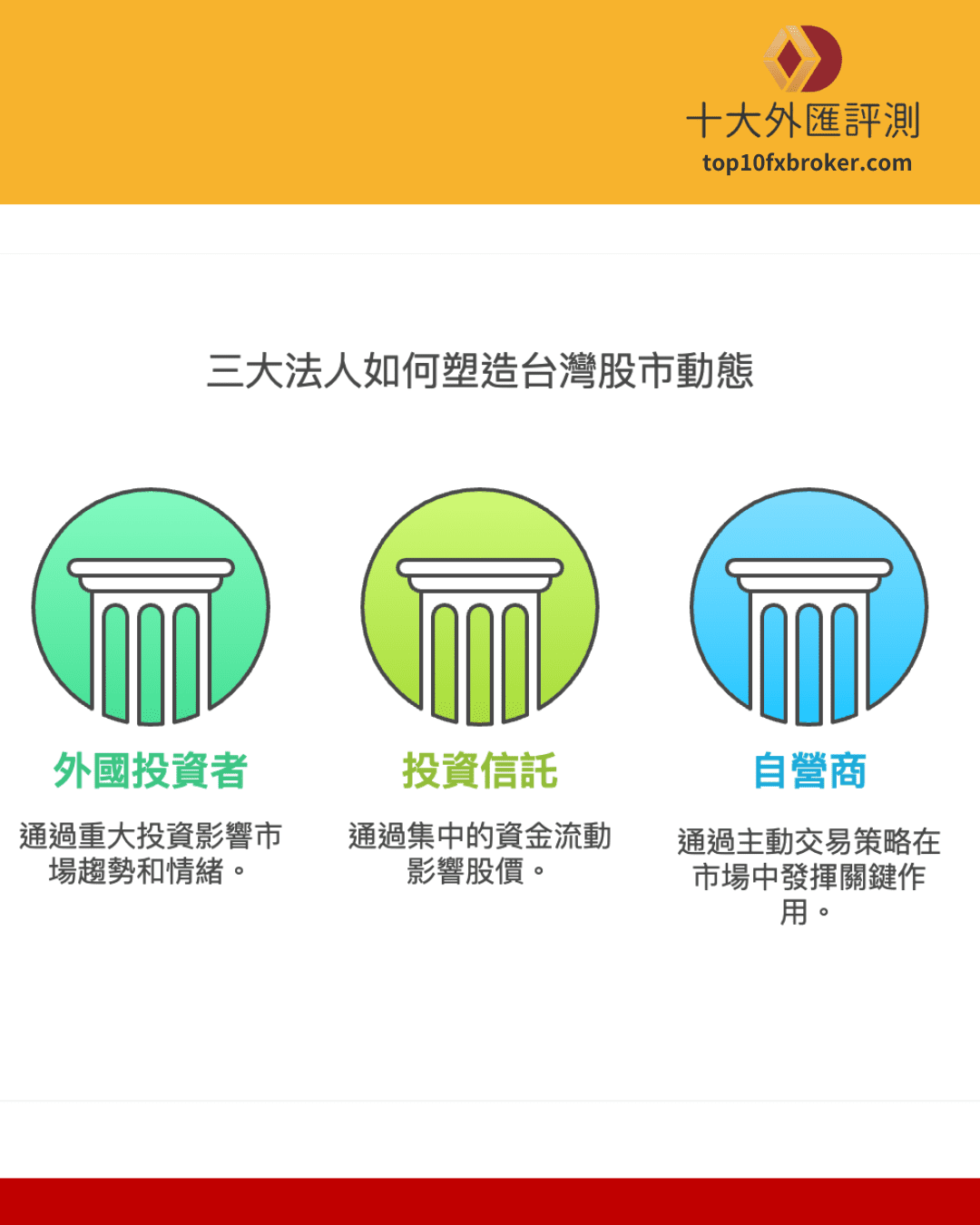 三大法人示意圖