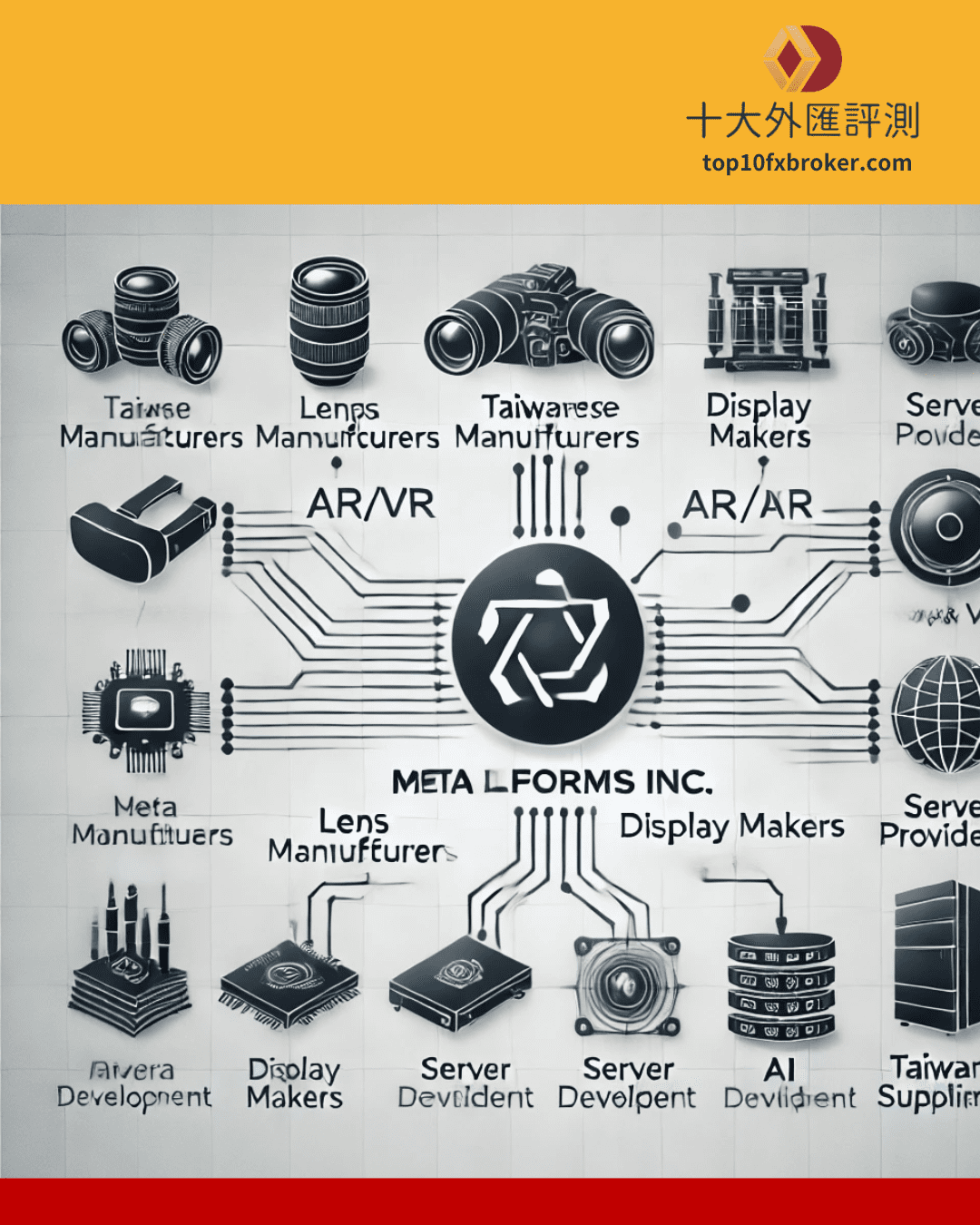 meta概念股示意圖（２）