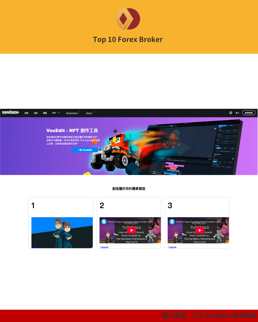 The Sandbox VoxEdit NFT 角色與物件建模工具
