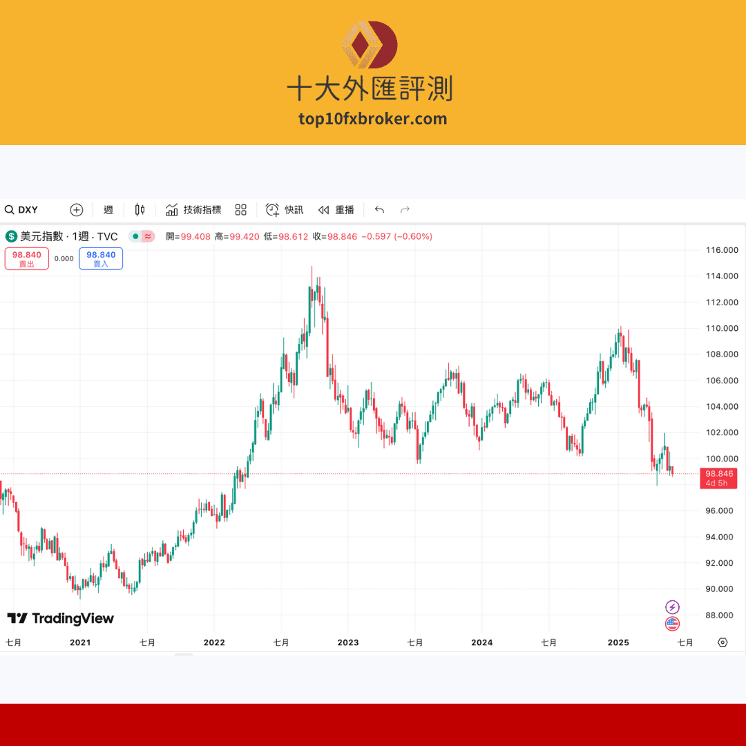 圖片來源：TradingView