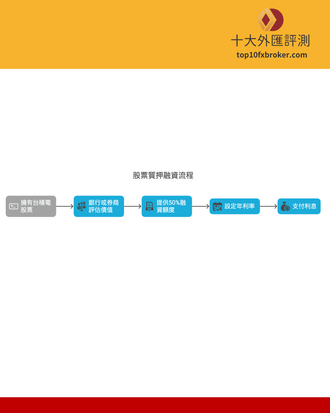 質押流程舉例示意圖