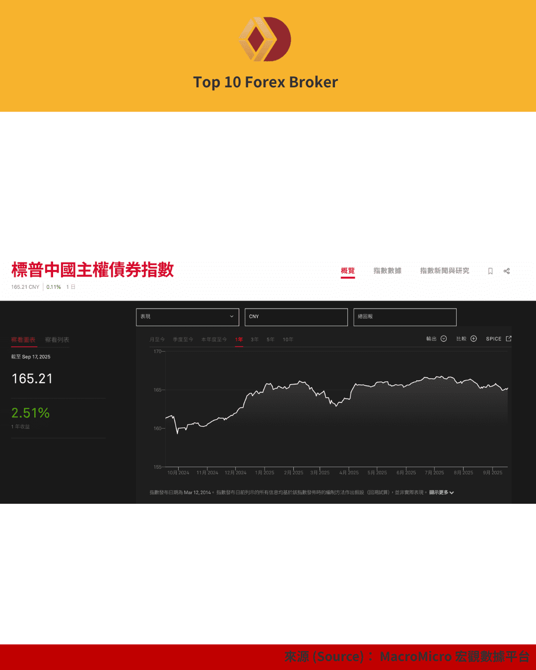標普中國主權債券指數走勢