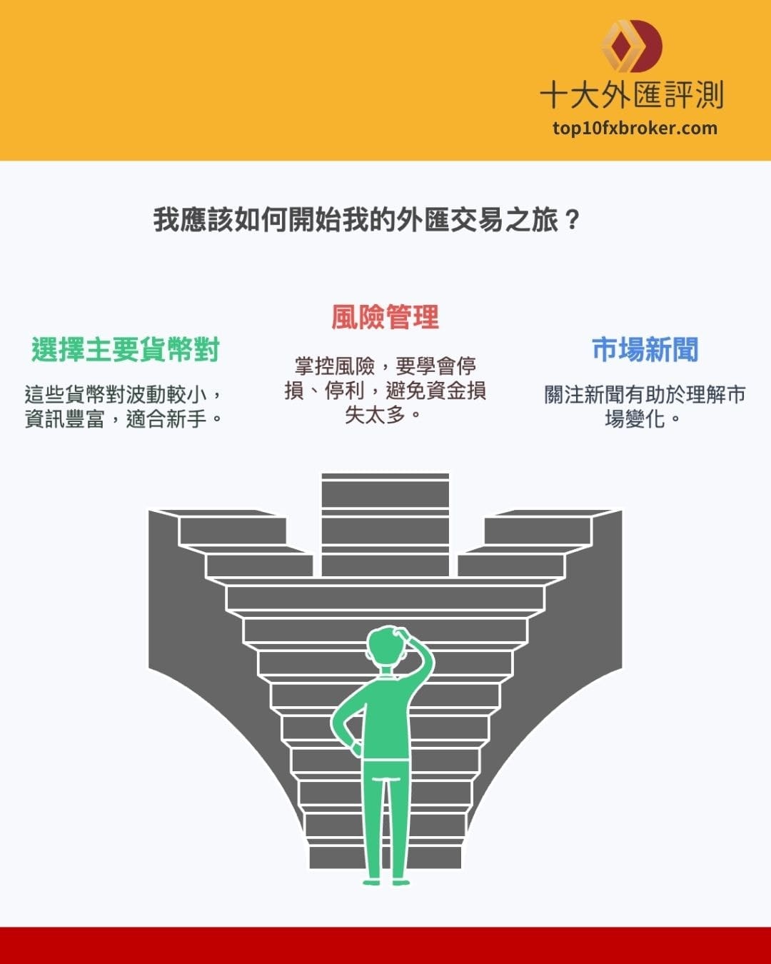 外匯新手入門知識