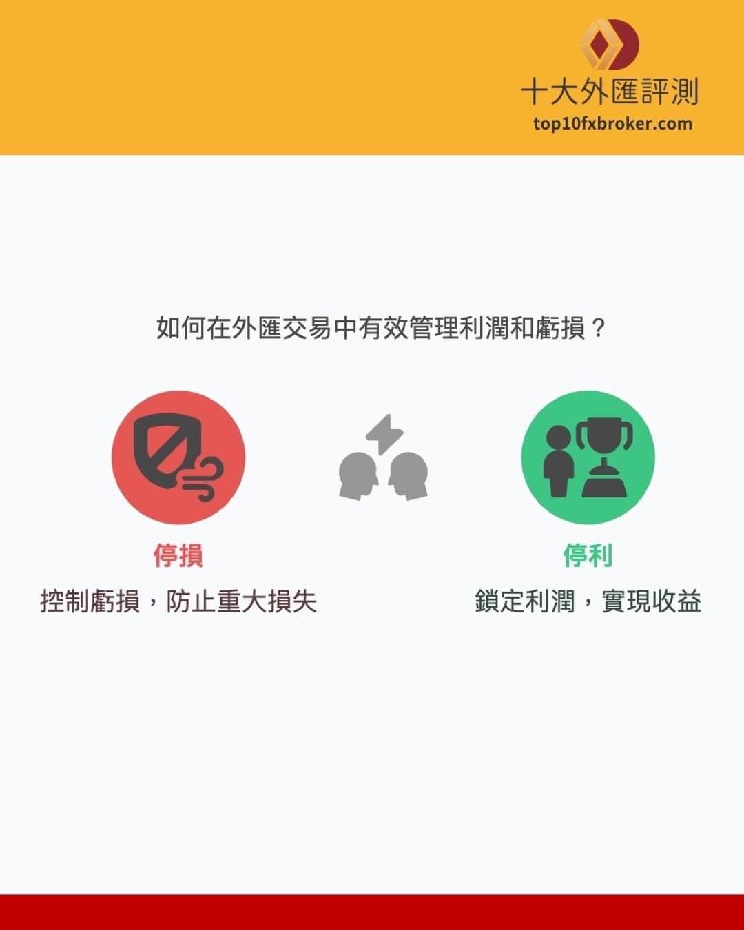 停損與停利時機