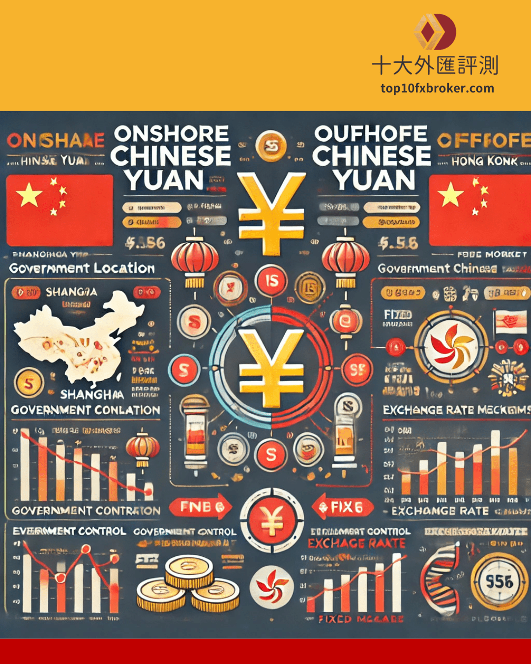 離岸人民幣V.S在岸人民幣(2)