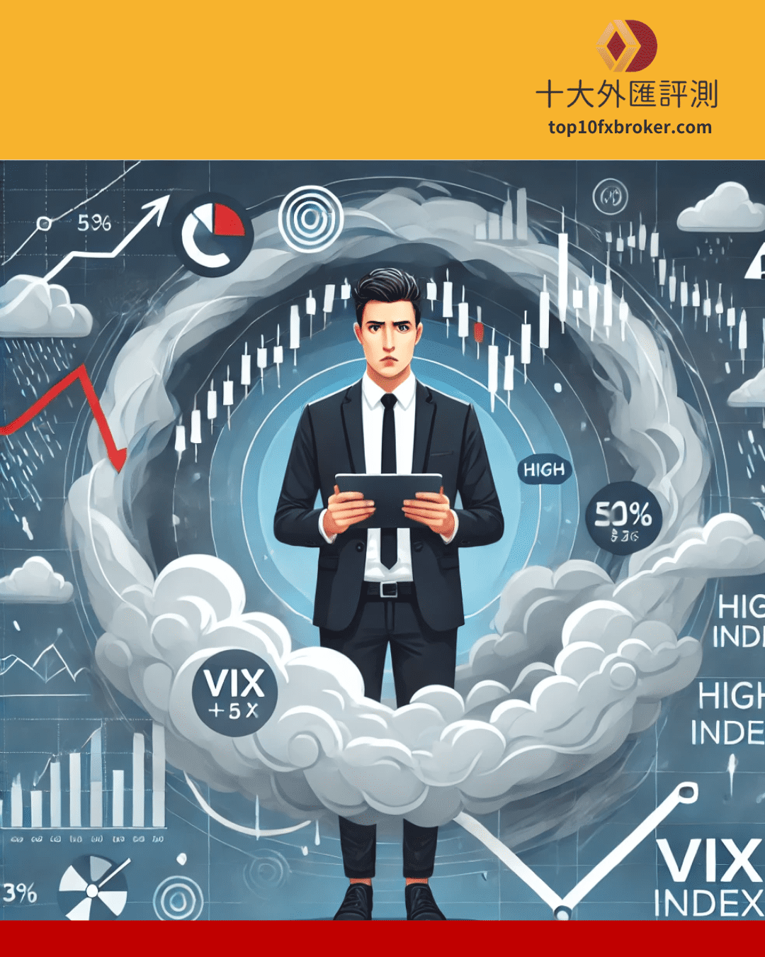 vix 恐慌指數示意圖（5）