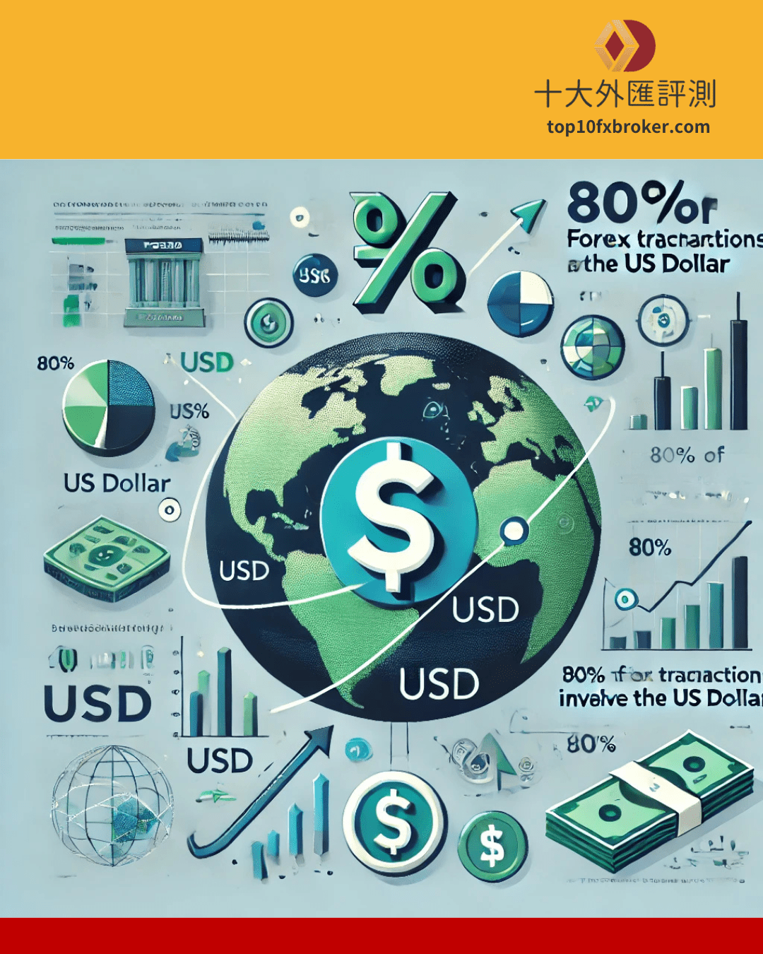 美元老大示意圖