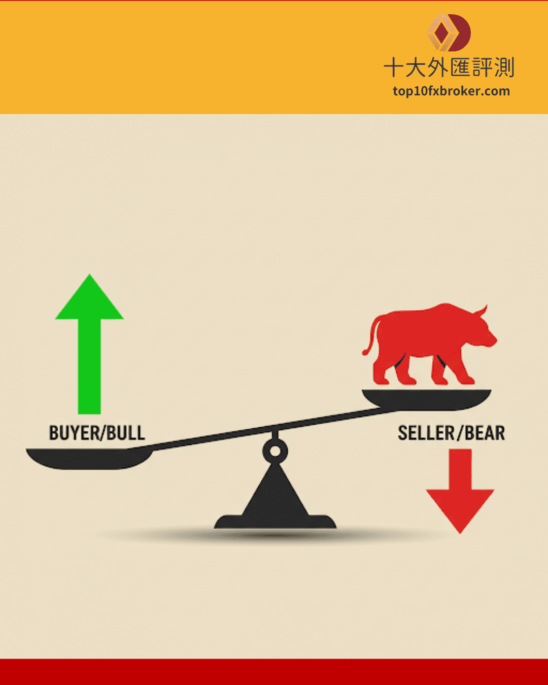 期貨玩法示意圖（10）