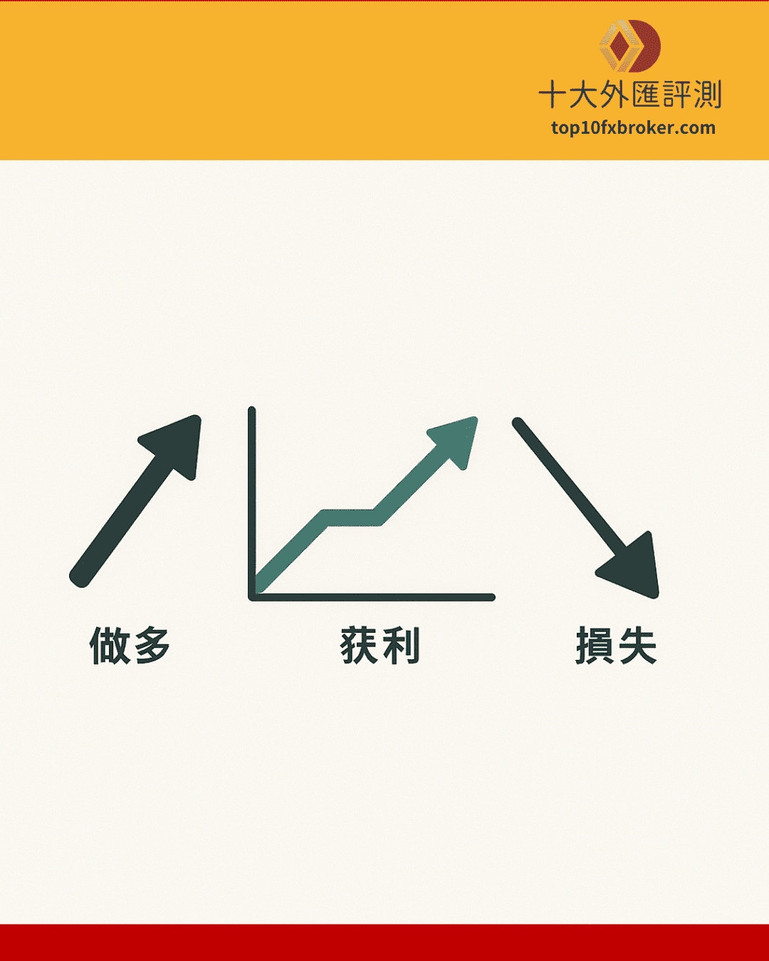 期貨玩法示意圖（11）